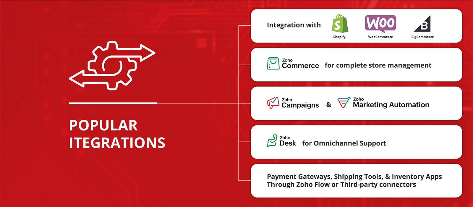 Intergrations banner